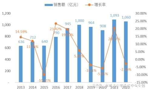 报：中央空调行业优势企业市场占有率爱游戏专精特新“小巨人”占有率申(图1)