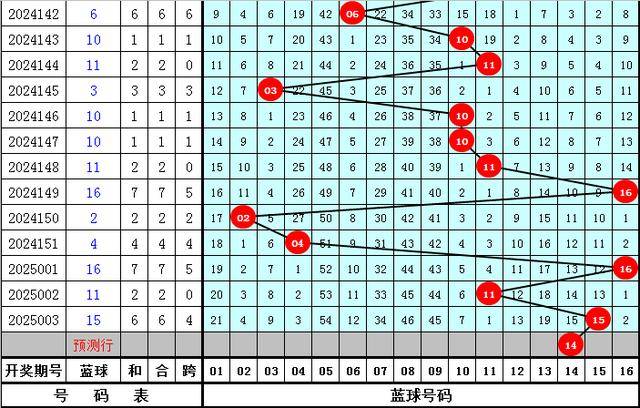 精选龙头凤尾04和27助攻6+1爱游戏ayx小兮双色球004期：