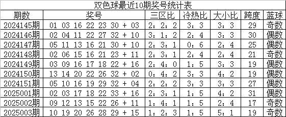 精选龙头凤尾04和27助攻6+1爱游戏ayx小兮双色球004期：(图3)