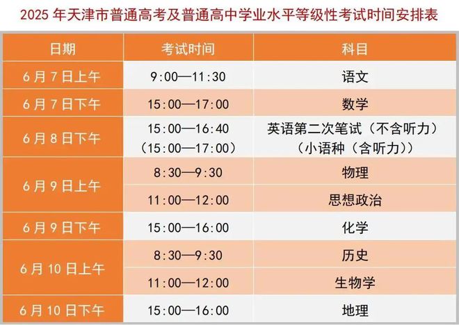 路段限行、考点、公交调整→爱游戏app高考期间武清(图2)