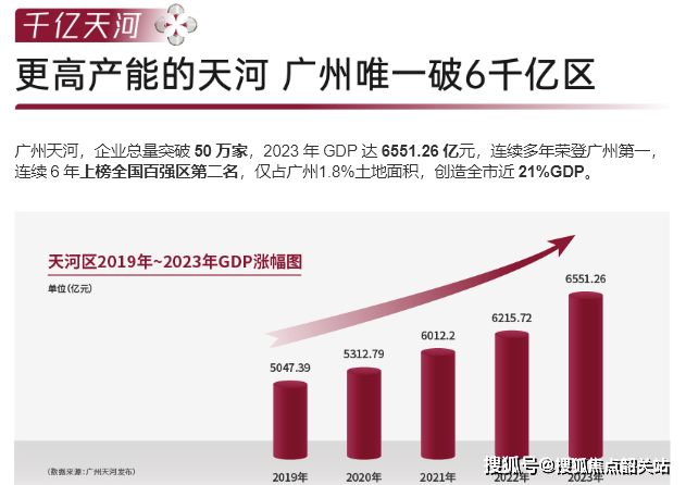 ·天禧)首页网站-最新房价-户型-容积率-小区配套-楼盘详情价格户型爱游戏app最新登录入口2025广州城投·天禧售楼处电话-广州(城投(图7)