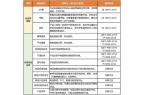 测评31款蒸汽眼罩：样品使用性能差异大a